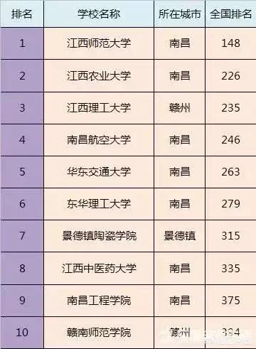 最好的二本大学排名，湖北最好的二本大学排名