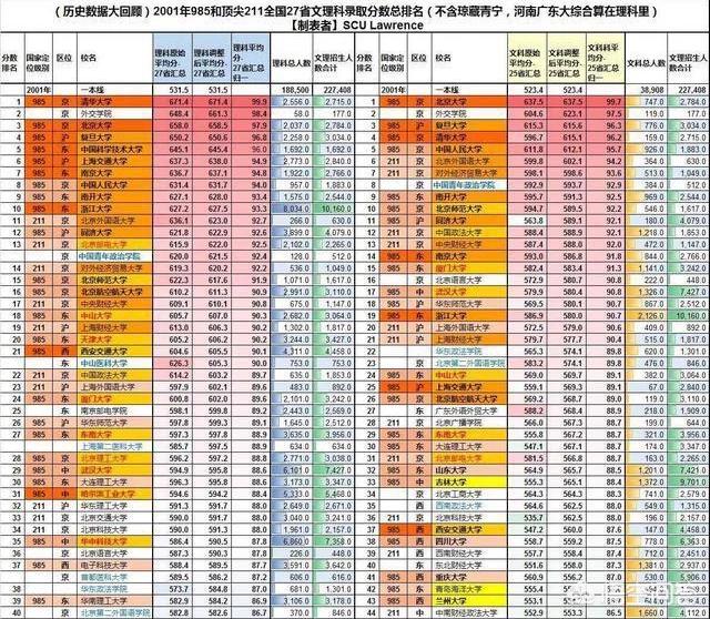 [多所新大学分数超985]为什么类似北邮、上财和央财这样录取分数很高的学校不是985院校？