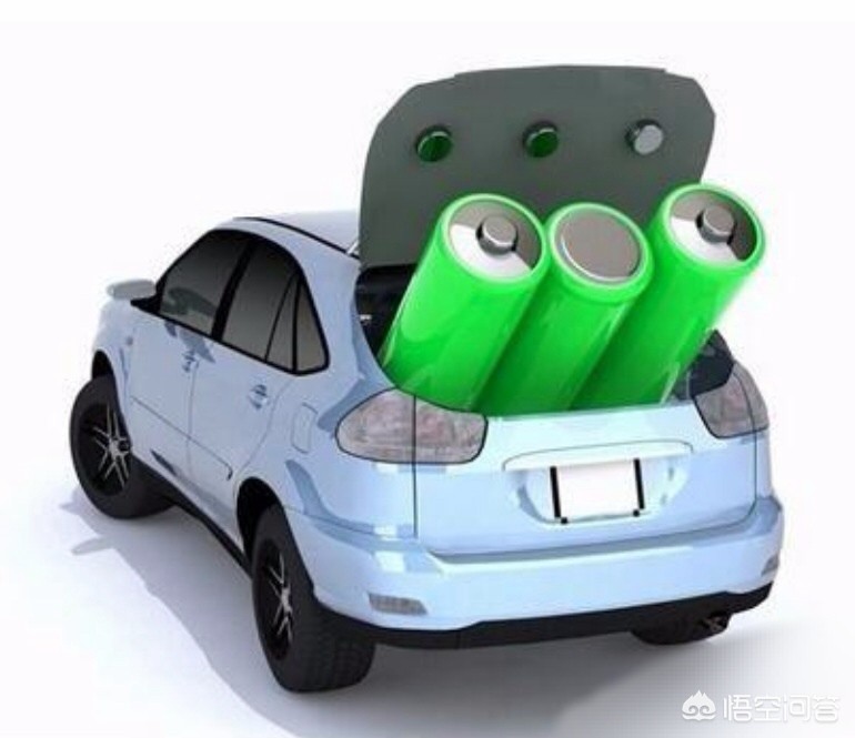 新能源二手汽车