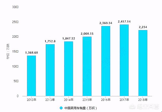 汽车汽车报价2019,汽车汽车报价大全