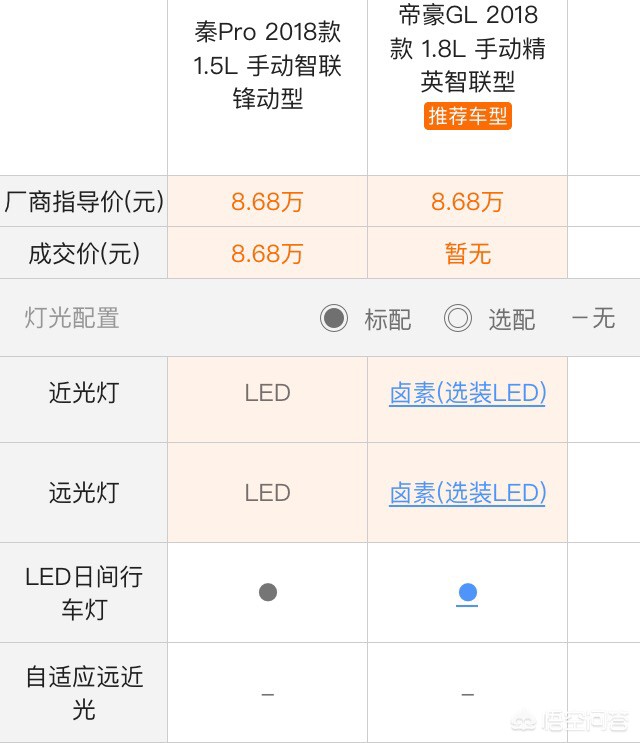 吉利帝豪双燃料汽车报价,吉利帝豪双燃料汽车报价及图片