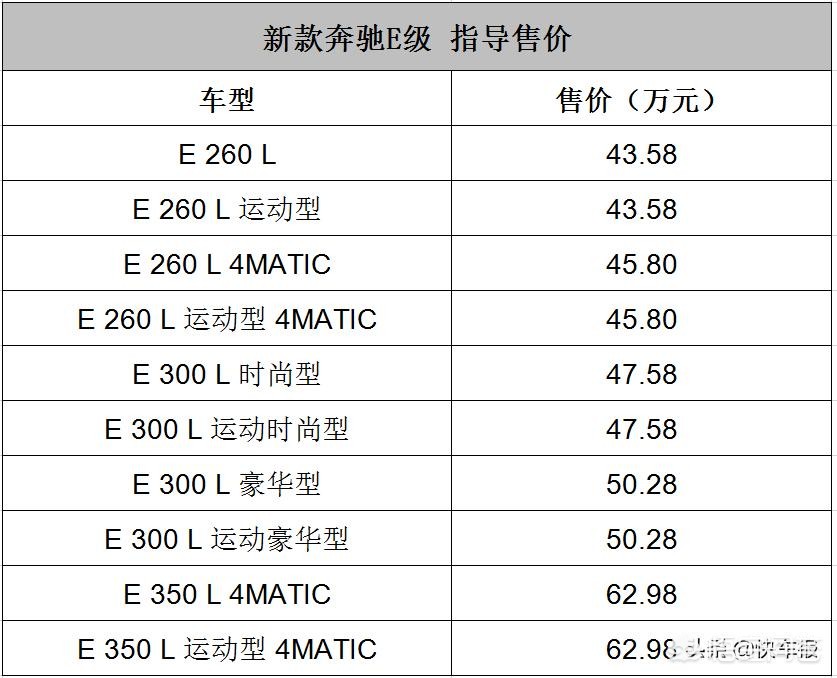 奔驰e老款改新款