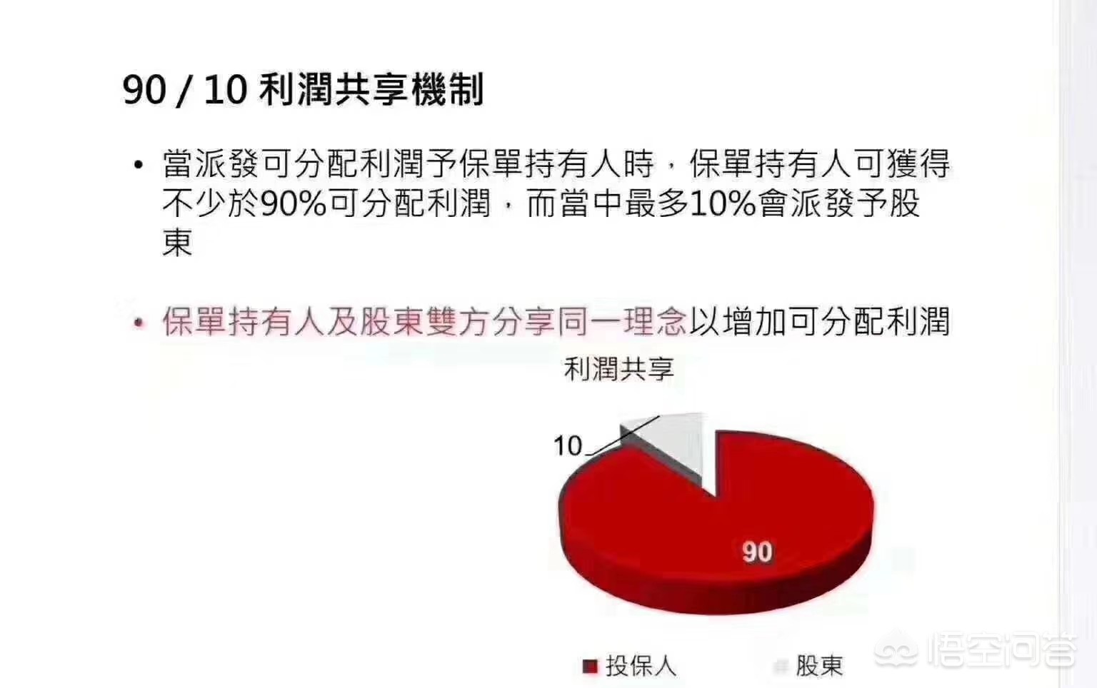 友邦保险重大疾病险，友邦保险重大疾病险一年交多少钱
