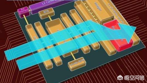 超线程(什么是超线程?) 超线程(什么是超线程?)