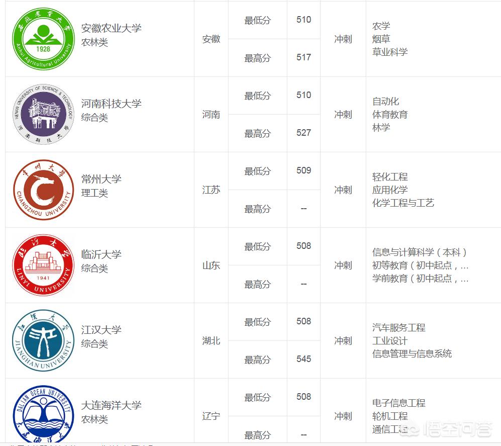 南宁市二模成绩怎么看