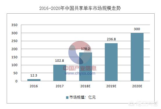 哈尔滨科目四恢复时间? 哈尔滨科目四恢复时间?