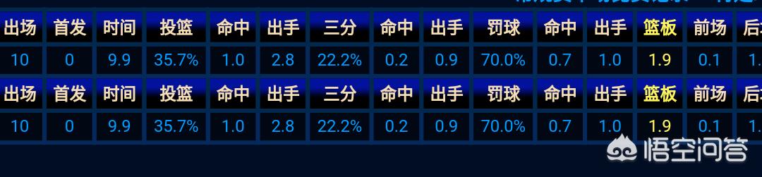 NBA灰熊队的日本前锋渡边雄太成为《灌篮高手》仙道彰吗?他是亚洲NO.1小前锋吗? NBA灰熊队的日本前锋渡边雄太成为《灌篮高手》仙道彰吗?他是亚洲NO.1小前锋吗?