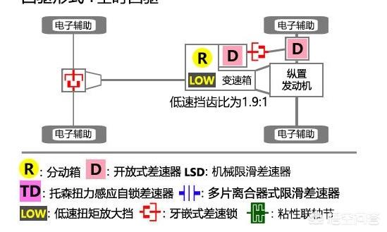 进口丰田普拉多