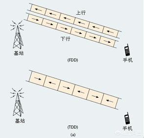 [中国移动4g]移动4G跟联通4G是什么意思？