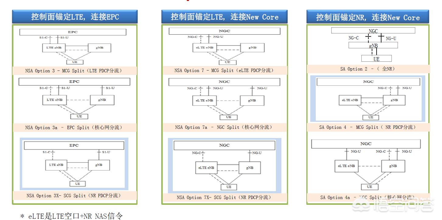 如何独立搭建网站
