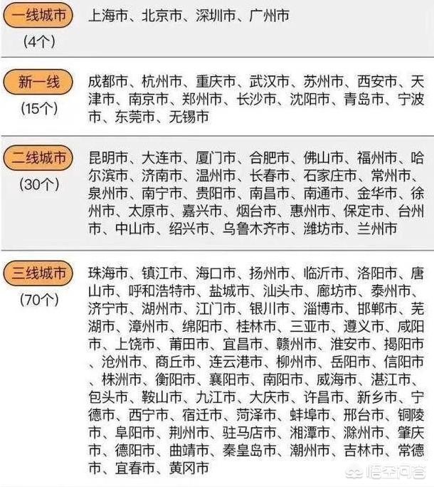 南通市通州区发展怎么样