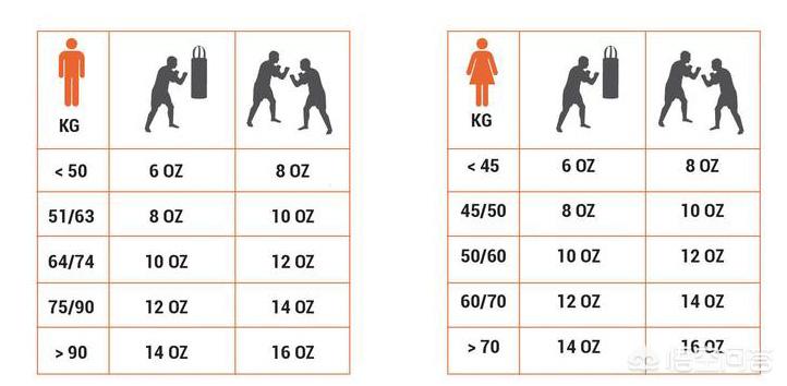 拳击手套怎么选择？：拳击手套