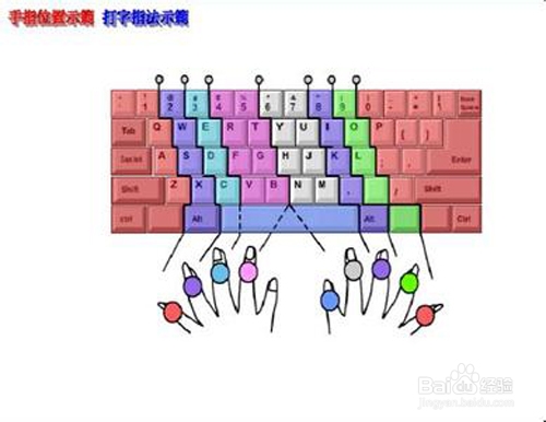 [如何提高打字速度]打字的速度总是不够快，一天练多少个小时才能提高速度啊？