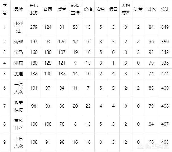 奔驰之家