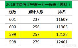 沈阳市怎么查分一模