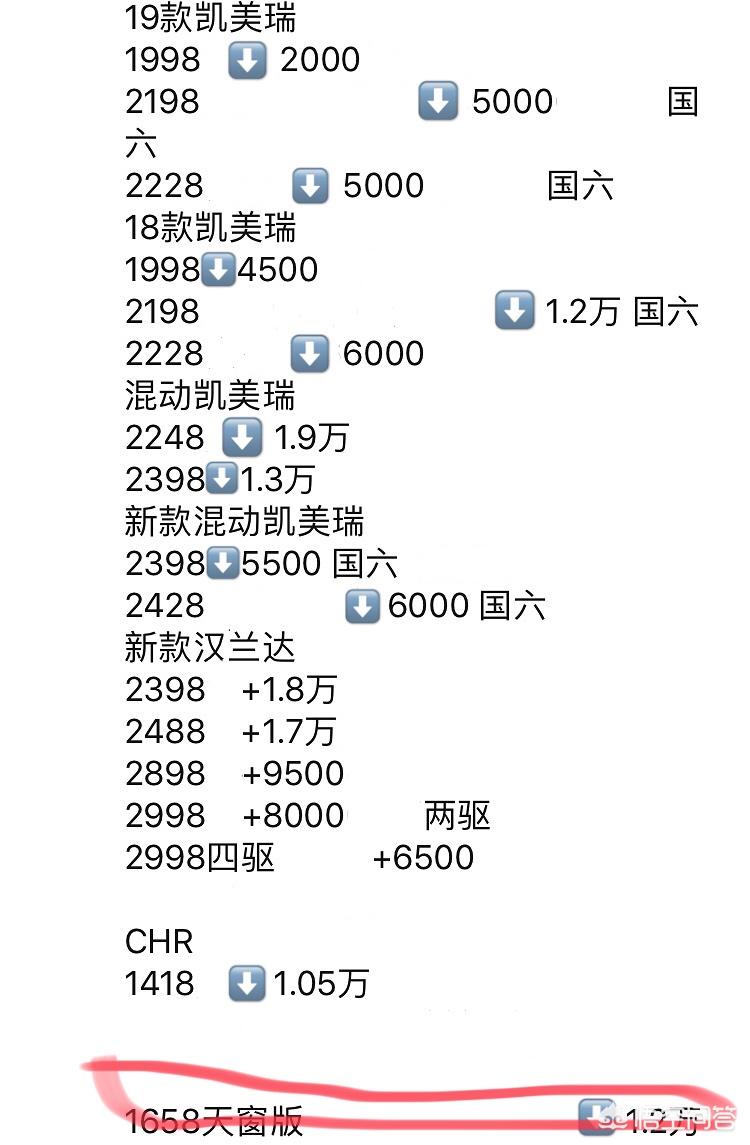 丰田chr多少钱