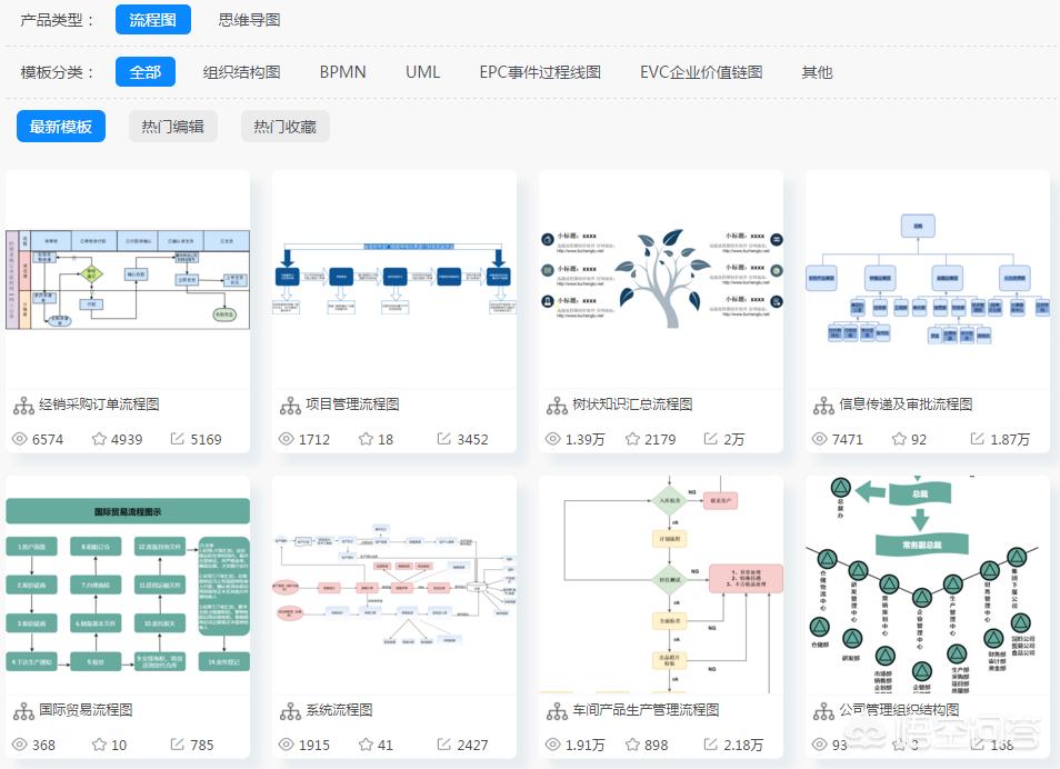 搭建网站具体流程图