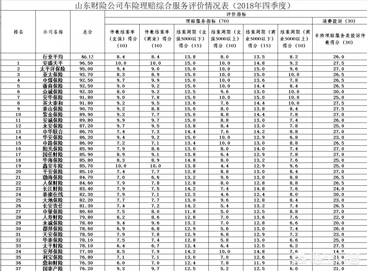 买车险哪家保险公司最可靠，买车险哪家保险公司最可靠安全