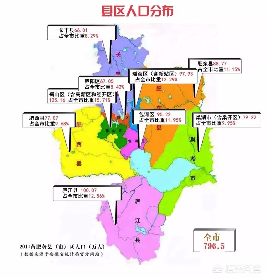 合肥市存量房是什么