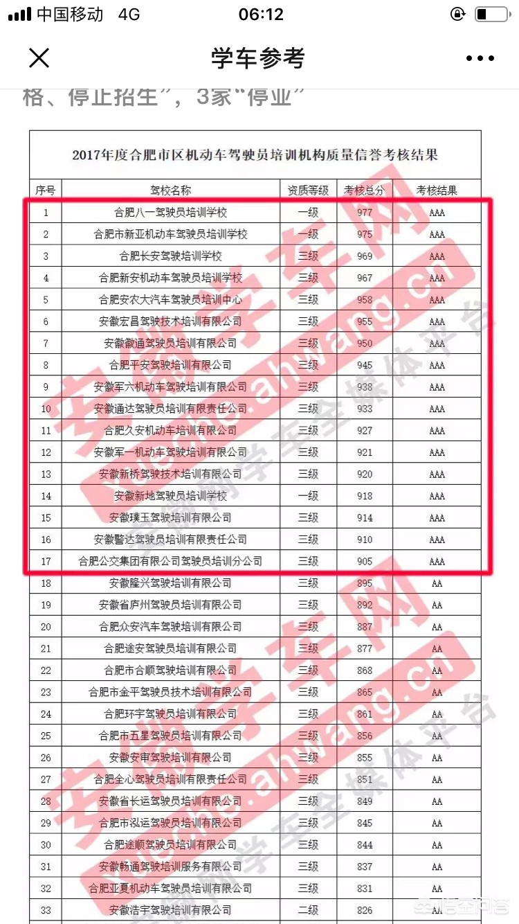 合肥哪里学车好? 合肥哪里学车好?