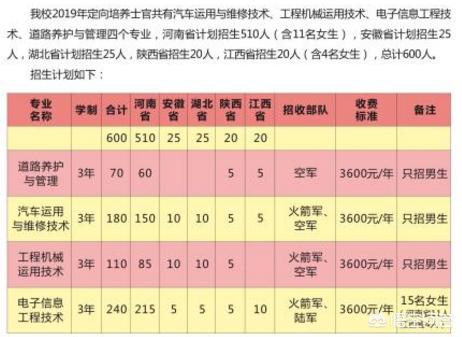 河南交通职业技术学院怎么样?2019年河南需要多少分？
