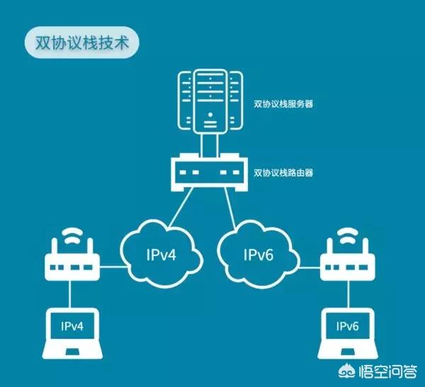 使用ipv6搭建网站