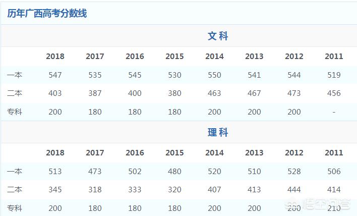 南宁市二模成绩怎么看