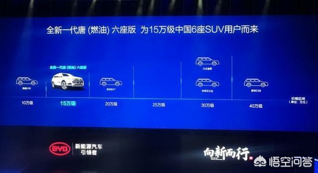 新能源纯电7座汽车报价,新能源纯电7座汽车报价及图片