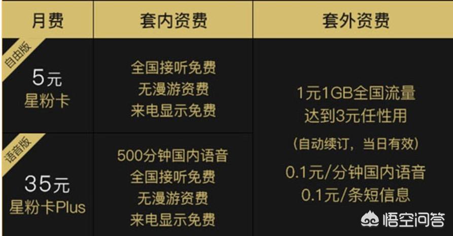 [联通上网卡]联通有个专门只能拿来上网的sim卡是什么？