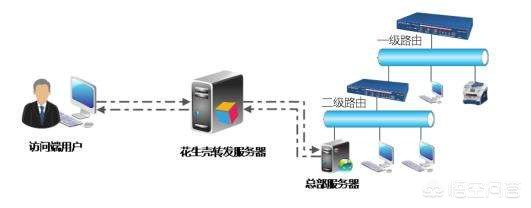 电脑搭建网站外网访问