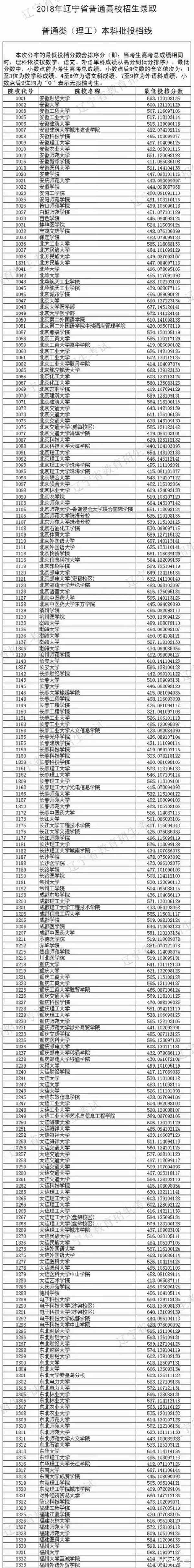 沈阳市怎么查分一模