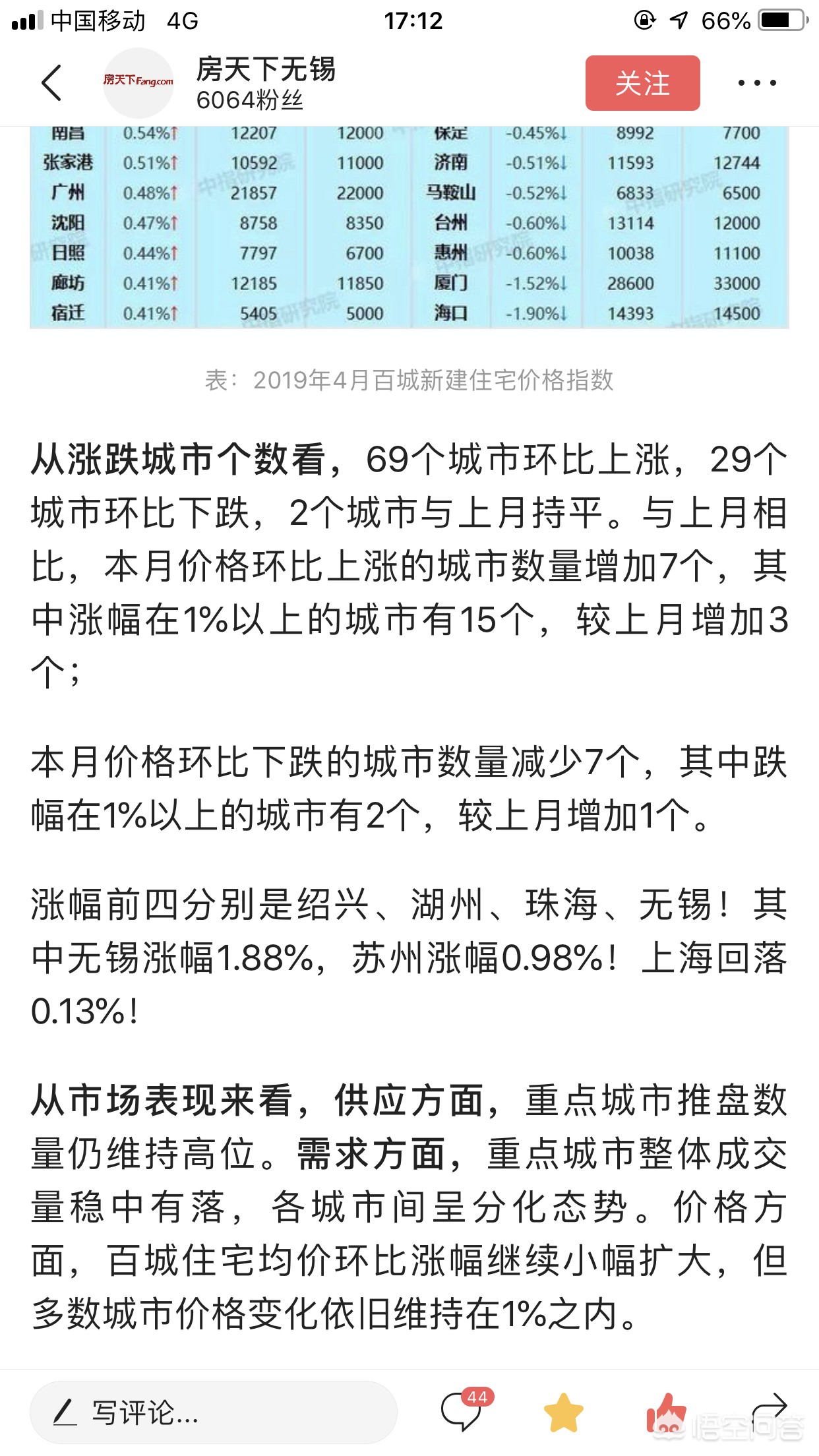 苏州市房子成交怎么样