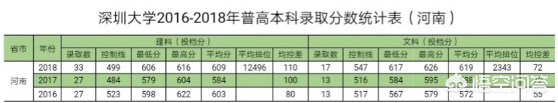 深圳市对比宁波市哪个大