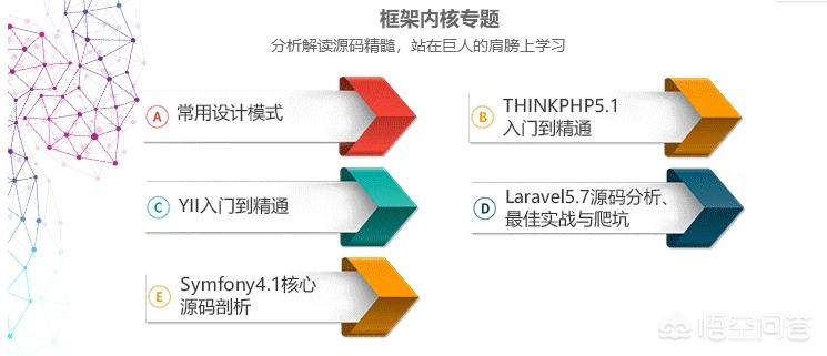 后端搭建网站推荐哪个