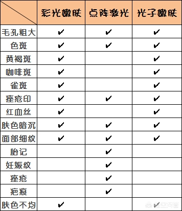 [彩光]彩光好什么意思？