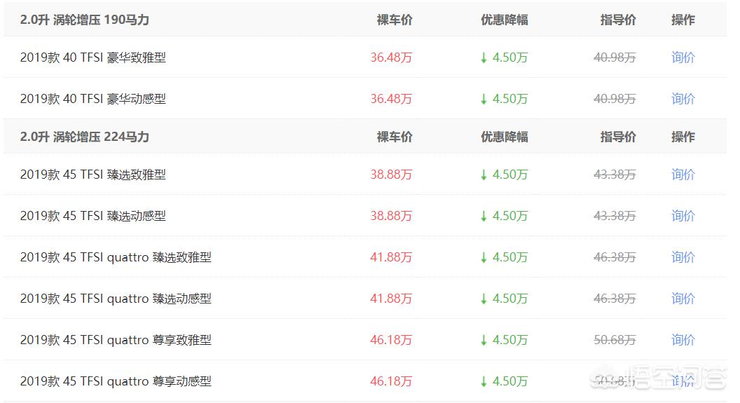 奥迪a6l的价格