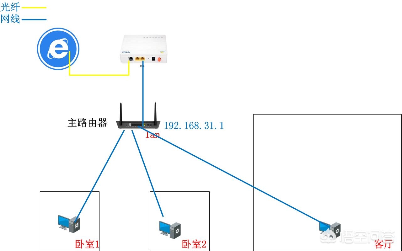 [测网速度]手机怎么测无线网络速度？