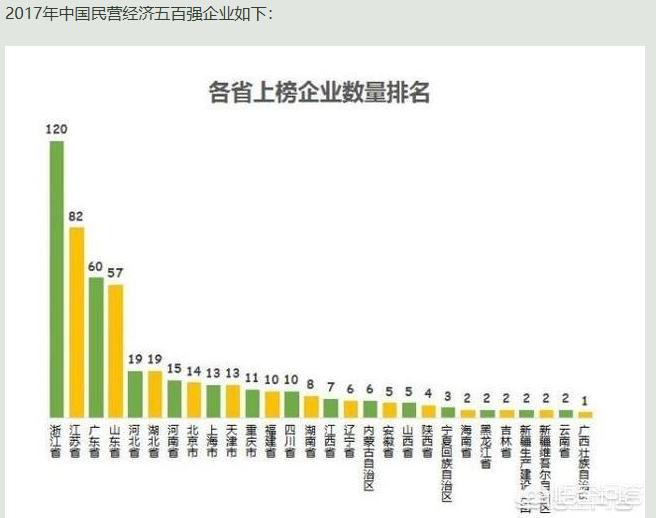 福建和山东哪个面积大？