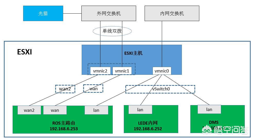 软路由可以搭建网站吗