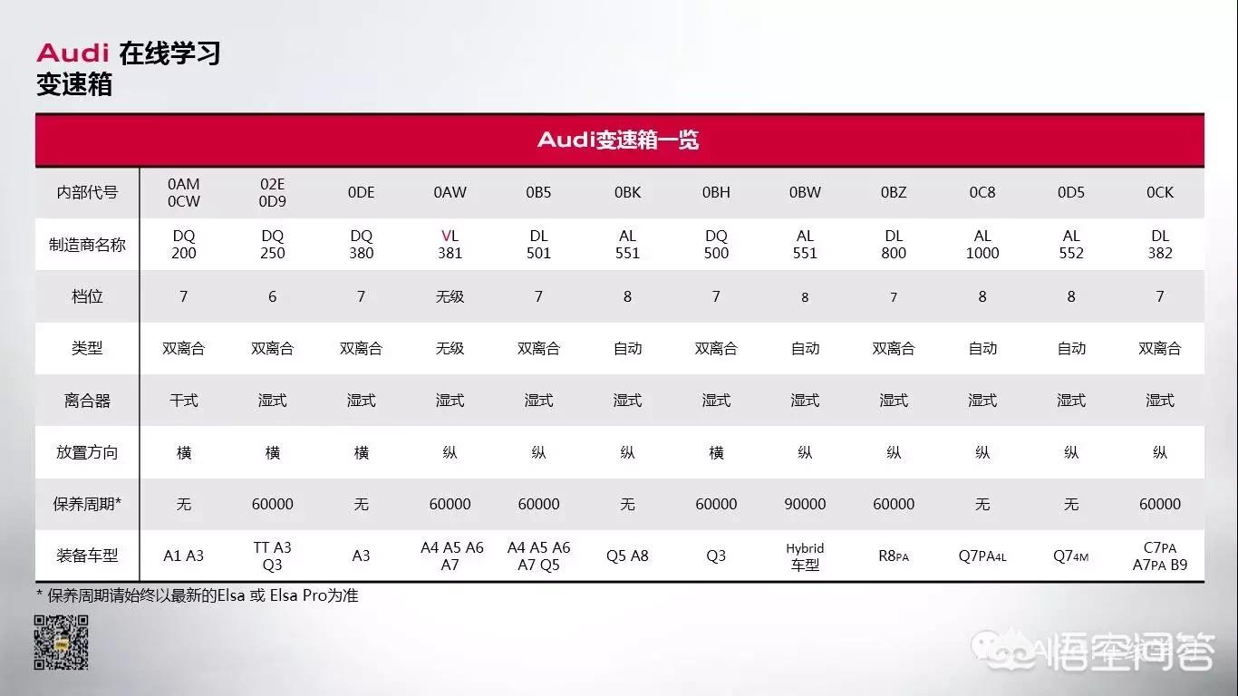 事故车汽车报价,事故车汽车报价查询