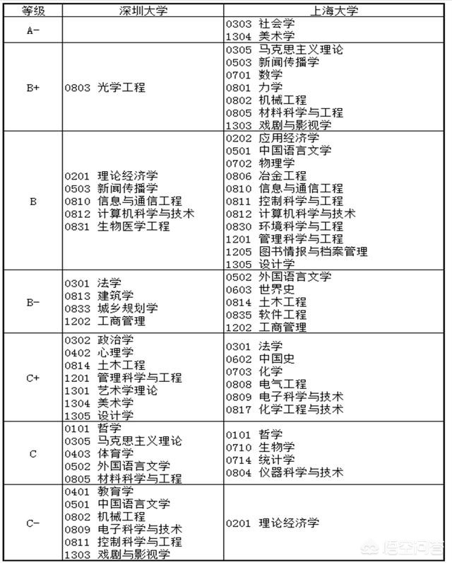 深圳市对比宁波市哪个大