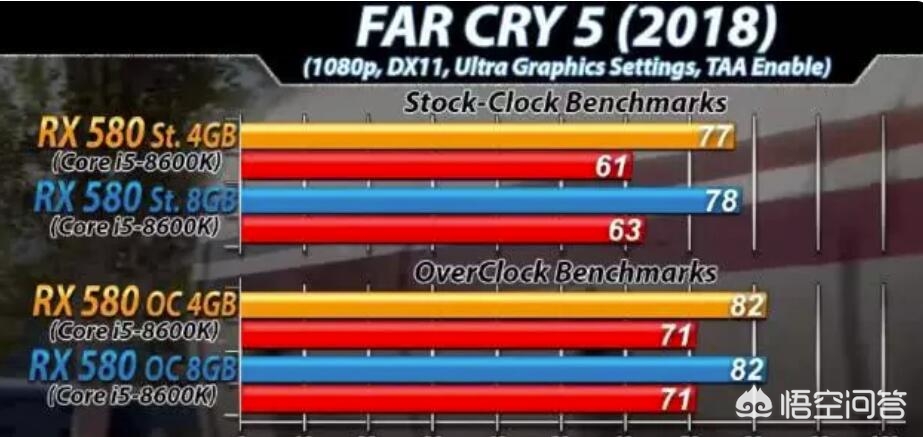 蓝宝石580满血版参数？：蓝宝石rx580