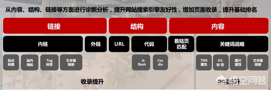 网站搭建网站优化方案设计