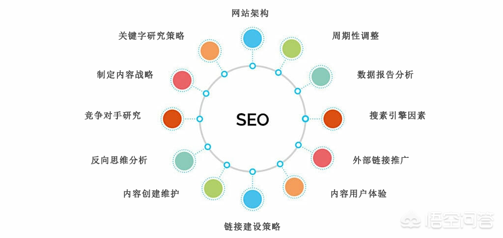 seo自学多久入门优化 seo自学多久入门优化