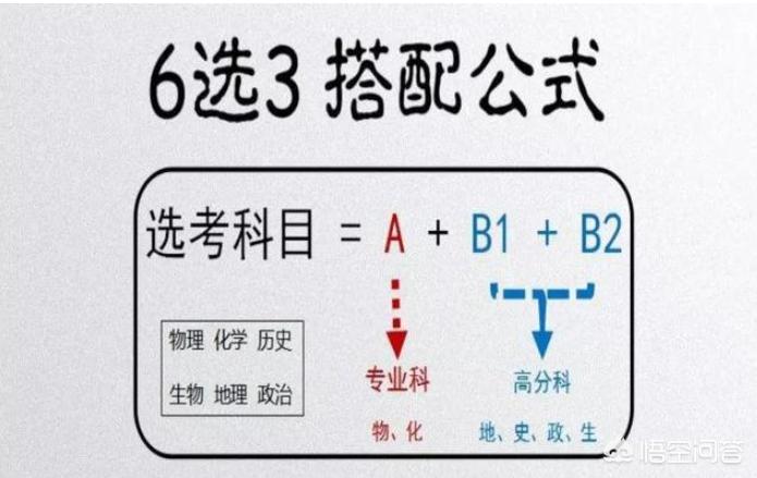 武汉市高二化学选什么