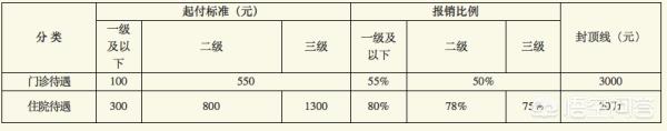 给少儿买保险如何买的，给少儿买保险如何买的好