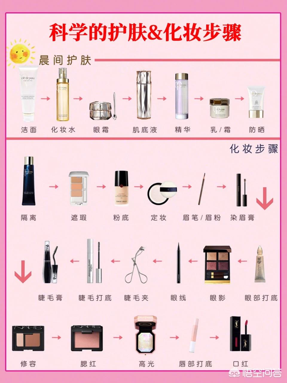 化妆学校的化妆技巧
