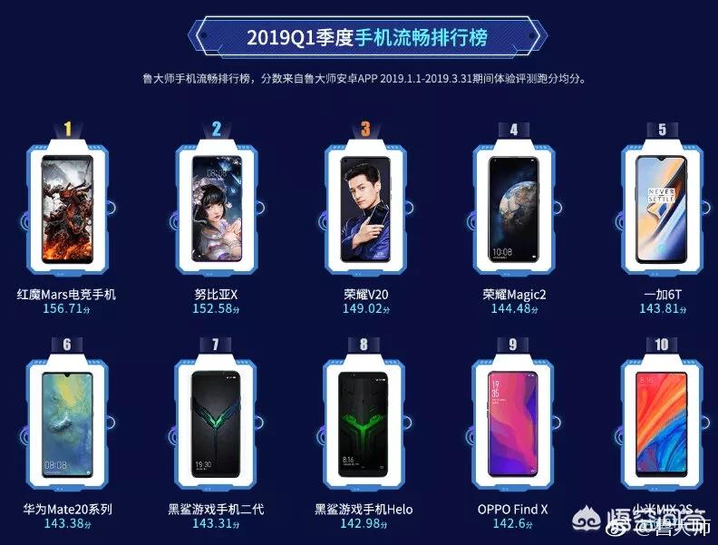 [手机系统排行]手机系统天梯排行2021？