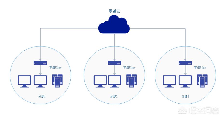 搭建网站访问局域网