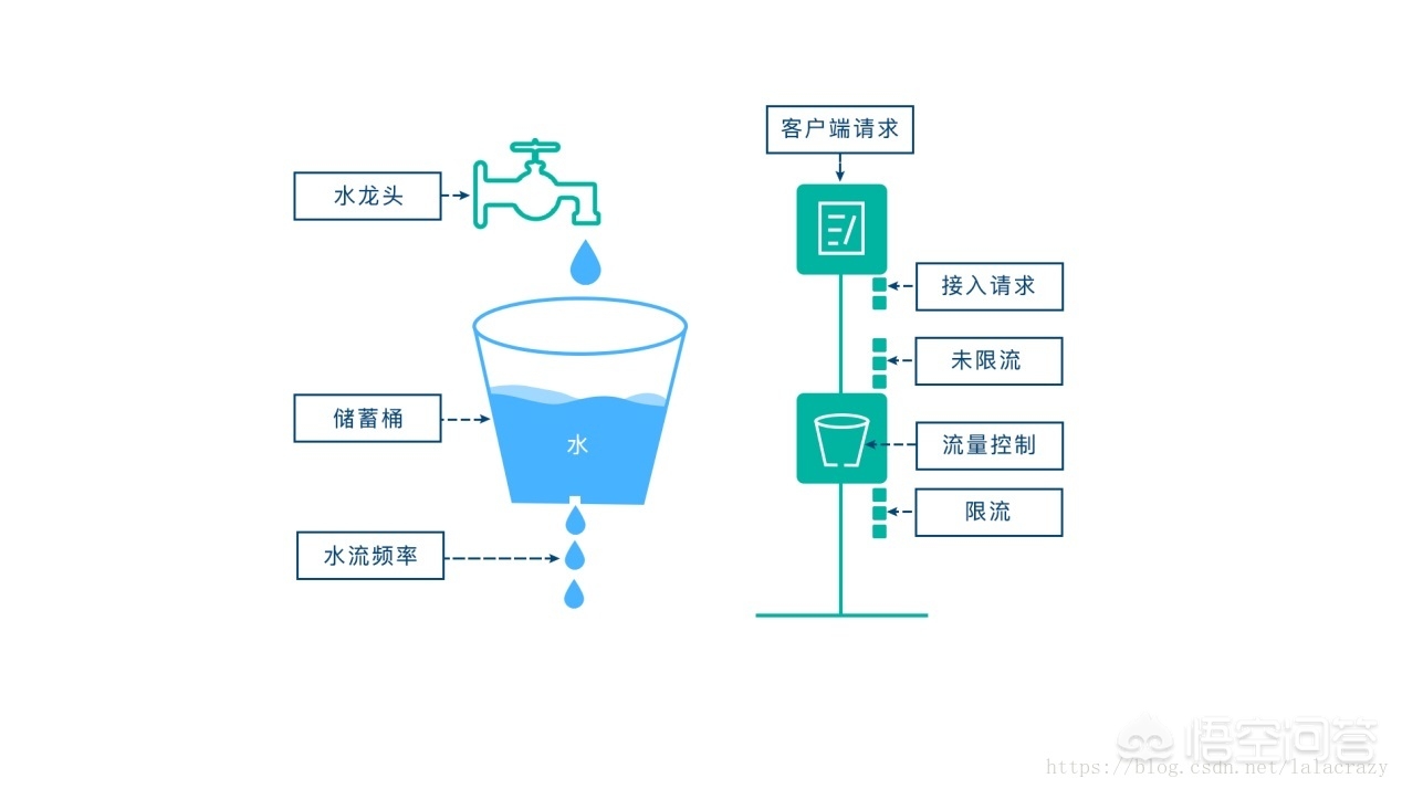 [网关是什么]网关是什么意思？